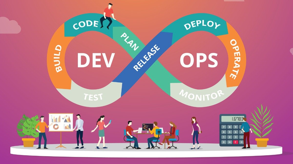 What is NoOps, and How Can It Be Achieved in Mobile App Development ...