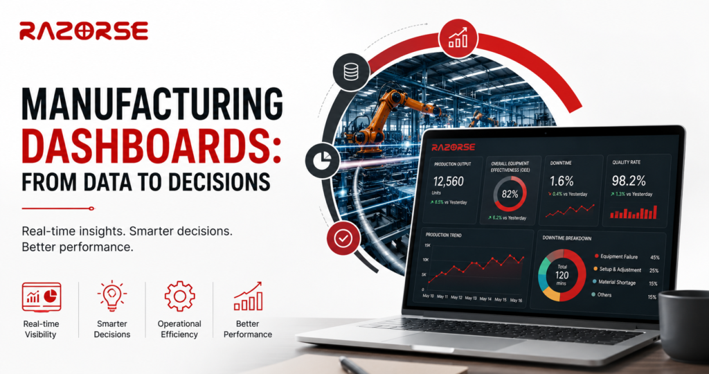 Real-time manufacturing dashboard for monitoring production, quality, and operational performance by Razorse.